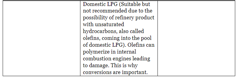 Conversion of Gasoline Vehicles to Compressed Natural Gas (CNG) In Nigeria