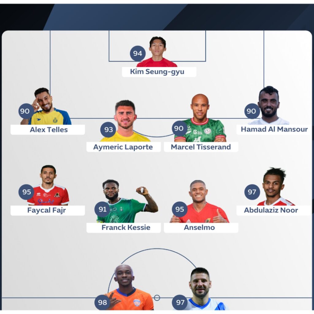 Saudi League: Onyekuru makes Team of the Week