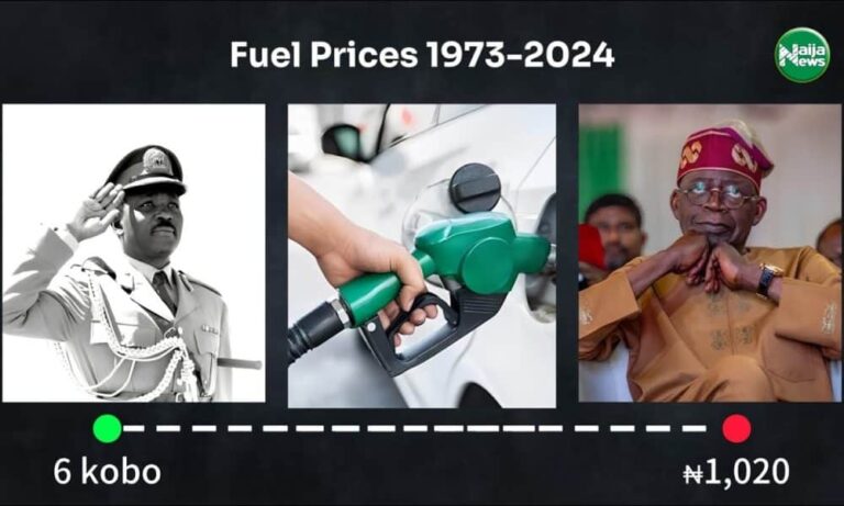 Shocking Changes In Nigeria’s Fuel Prices: 1973 To 2024